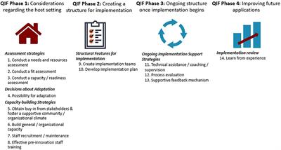 Implementing a Standardized Language Evaluation in the Acute Phases of Aphasia: Linking Evidence-Based Practice and Practice-Based Evidence